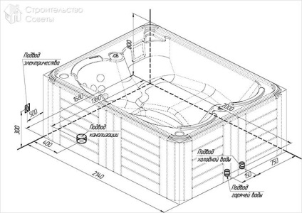 Piscina în țară cu propriile mâini - cum să facă piscina de vacanță (mâini) Piscina în țară cu propriile mâini - cum să facă piscina de vacanță