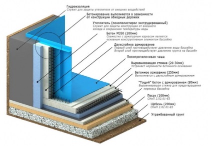 Piscina în țară cu propriile mâini cum să facă cel mai - design peisagistic propriile lor mâini - michgan (a face) operarea Piscina în țară cu propriile lor mâini modul de a face cel mai - peisajul de design propriile lor mâini - michgan de operare