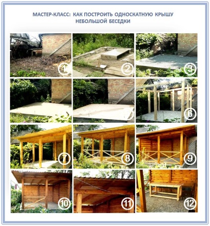 Gazebo cu un acoperiș șopron cu mâinile sale instrucțiuni pas cu pas (instrucțiuni) Gazebo cu un acoperiș șopron cu mâinile sale instrucțiuni pas cu pas