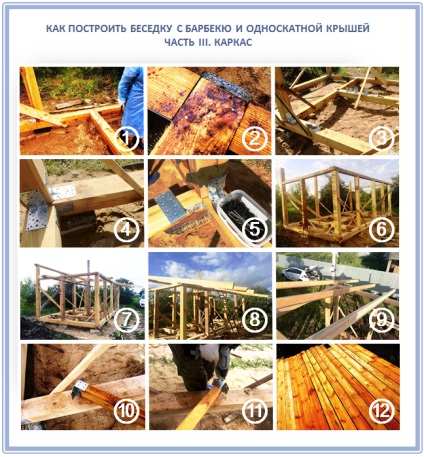 Gazebo cu un acoperiș șopron cu mâinile sale instrucțiuni pas cu pas (instrucțiuni) Gazebo cu un acoperiș șopron cu mâinile sale instrucțiuni pas cu pas