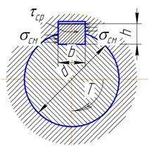ax de mare viteză (arbore cheie Dimensiuni) ax de mare viteză