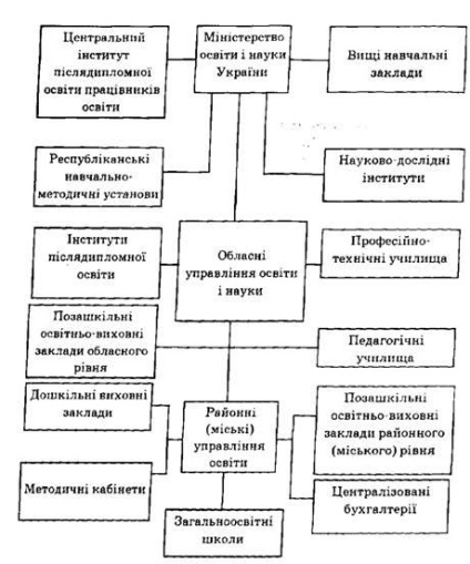 Scopuri și obiective ale educației, ceea ce înseamnă educație, ceea ce este scopul principal al educației, care sarcini (educație) Scopuri și obiective ale educației, ceea ce înseamnă educație, care este scopul principal al educației, care sarcini