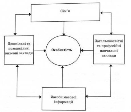 Scopuri și obiective ale educației, ceea ce înseamnă educație, ceea ce este scopul principal al educației, care sarcini (carte) Scopuri și obiective ale educației, ceea ce înseamnă educație, care este scopul principal al educației, care sarcini