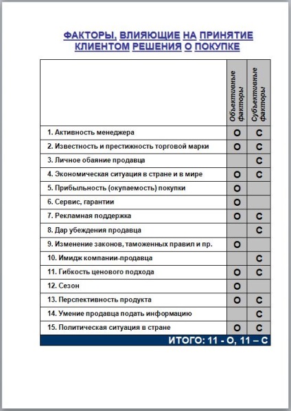 Managerul gestionează vânzarea factorilor care influențează decizia clientului (de a vinde) Managerul gestionează vânzarea factorilor care influențează decizia unui client