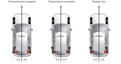Efectuarea prăbușirea convergenței cu propriile lor mâini (auto) Efectuarea prăbușirea convergenței cu propriile lor mâini