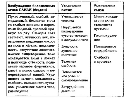 Diagnosticul în medicina tibetană (diagnostic în medicina tibetană) Diagnosticul în medicina tibetană