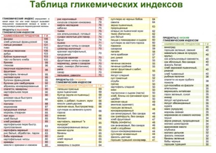 Dieta Kovalkova etape de meniu, sfaturi nutritionist (produse) meniu dietetic Kovalkova, pași, sfaturi nutriționist