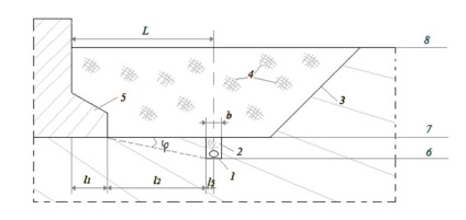 De scurgere (drenaj) zona, de origine al fundației cu schemele, probleme de teren (drenaj) De scurgere (drenaj) zona, de origine al fundației cu scheme, probleme de teren