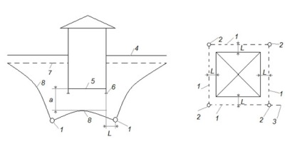 De scurgere (drenaj) zona, de origine al fundației cu scheme, probleme de teren