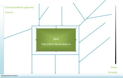 Zona de scurgere cu mâinile (mâini) Zona de scurgere cu mâinile lor