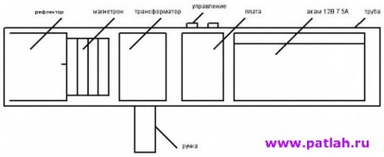 tehnologii și tehnici - Enciclopedia pistol cu microunde cu mâinile lor (sfaturi) tehnologii și tehnici - Enciclopedia pistol cu microunde cu mâinile lor