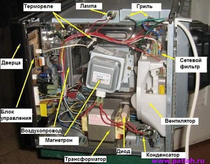 tehnologii și tehnici - Enciclopedia pistol cu microunde cu mâinile lor (meserii) tehnologii și tehnici - Enciclopedia pistol cu microunde cu mâinile lor
