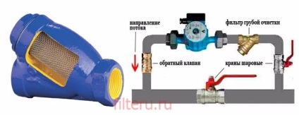 Filtru pentru sistemul de încălzire acasă privat (sistem) Filtru pentru sistemul de încălzire acasă privat