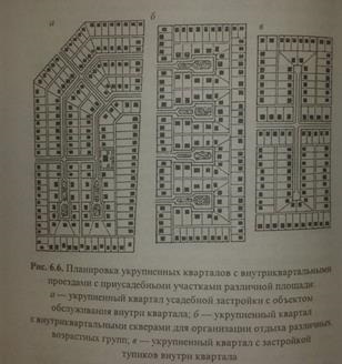 sferturi de formare de dezvoltare imobiliara (dezvoltare imobiliara urmează) Formarea blocurilor de construcție conac