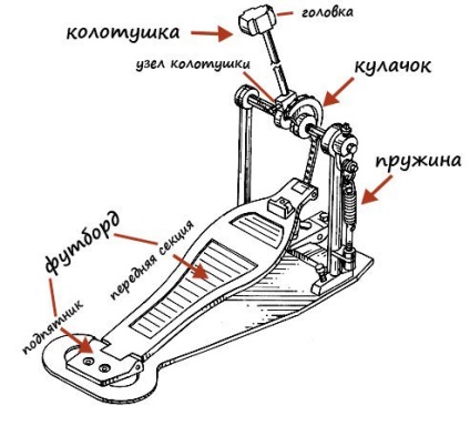 înregistrări de vineri - cu pedale pentru tobe (tobe) înregistrări de vineri - pedala de tobă