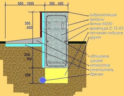 Fundamentul sub casa calculelor de beton celular (fundație) Fundația sub casa de calcule de beton celular