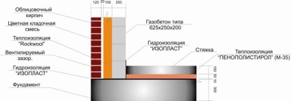 Fundația sub casa de calcule de beton celular (de construcție fundație aerat blocuri de beton) Fundația sub casa de calcule de beton celular