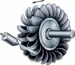 turbine hidraulice (lame de mașini rotative) turbine hidraulice