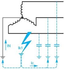 Împământat neutru - studopediya (neutru) Împământat neutru - studopediya