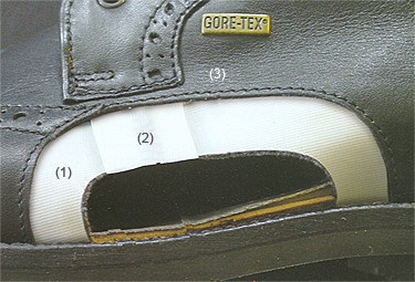 Utilizarea de pantofi gore-Tex® - Magazin online obuvlend (Gore-Tex) Utilizarea de pantofi gore-Tex® - Magazin online obuvlend