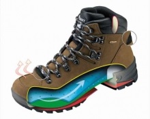 Utilizarea de pantofi gore-TEX® - Magazin online obuvlend (GORE-TEX® încălțăminte Sistem) Utilizarea de pantofi gore-Tex® - Magazin online obuvlend