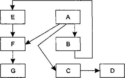 Și standardizarea rețelelor - studopediya (gratuit) Și standardizarea rețelelor - studopediya