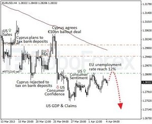 Cum de a paria pe Forex (rata) Cum de pariuri la Forex