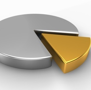 Cum și când să investească în aur (relația bursa de valori) Cum și când să investească în aur