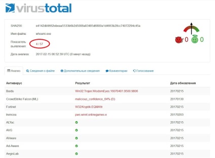 Cum de a ocoli antivirus timp de 5 minute (antivirus) Cum de a ocoli antivirus timp de 5 minute