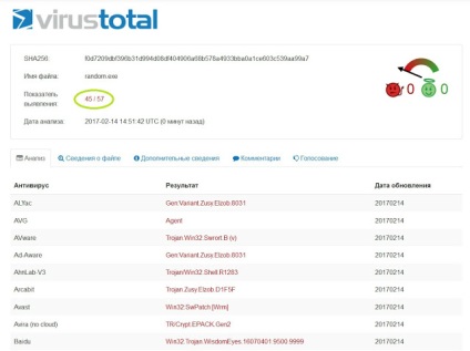 Cum de a ocoli antivirus timp de 5 minute (antivirus) Cum de a ocoli antivirus timp de 5 minute