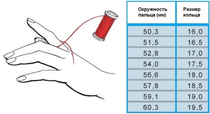 Deoarece dimensiunea inelului