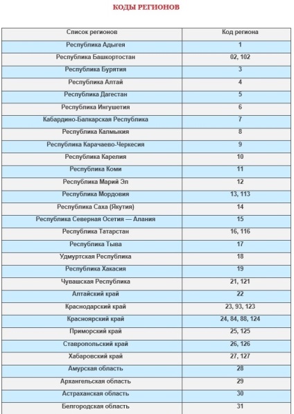 Cum de a identifica regiunea hanului (regiune) Cum de a identifica regiunea hanului