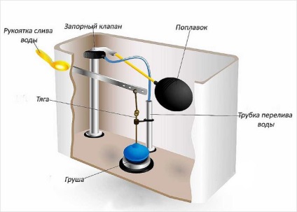 Cum să se adapteze float la toaletă - flotor reglabil (WC) Cum să se adapteze float la toaletă - flotor reglabil