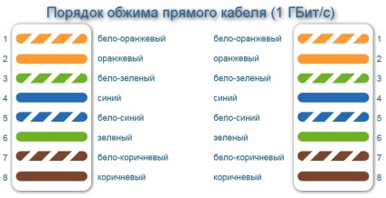 Cum să crimp perechii de fire răsucite (dreapta) Cum să crimp perechii de fire răsucite