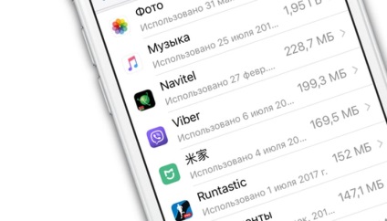 Cum de a verifica cât de multă memorie aplicația pe iPhone și iPad, știri iPhone, iPad și Mac (ca) Cum de a verifica cât de multă memorie aplicația pe iPhone și iPad, știri iPhone, iPad și Mac