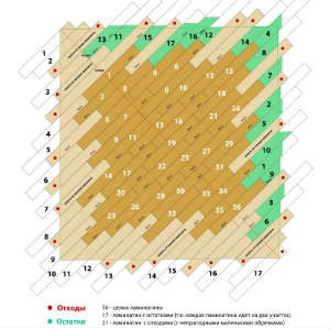 Cum pot calcula cât de mult aveți nevoie pentru a repara laminat (calcularea valorii laminatului) Cum pot calcula cât de mult ai nevoie pentru a repara laminat