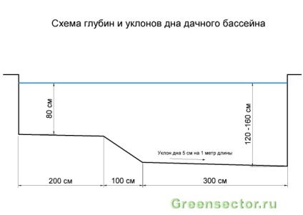 Cum sa faci o piscină în țară cu propriile lor variante și etape de construcție propriile mâini (construi o piscină cu mâinile lor) Cum sa faci o piscină în țară cu propriile lor variante și etape de construcție propriile mâini