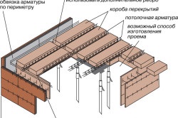 Cum sa faci o pivniță în opțiunile de garaj (beci) Cum sa faci o pivniță în opțiunile de garaj