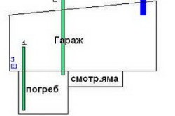 Cum sa faci o pivniță în opțiunile de garaj (beci) Cum sa faci o pivniță în opțiunile de garaj
