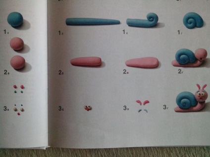 cohleea Ca orb de plastilină (modelare lut) Cum orb melc din plastilină