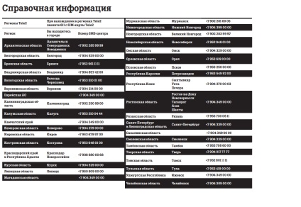 Cum de a verifica Tele2 (mesaje) mesaje SMS Center Cum știu SMS numărul centrului de mesaje Tele2