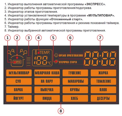 Cum de a alege multivarku - experiența mea personală, rețetele favorite (modul de a alege multivarku) Cum de a alege multivarku - experiența mea personală, rețetele favorite