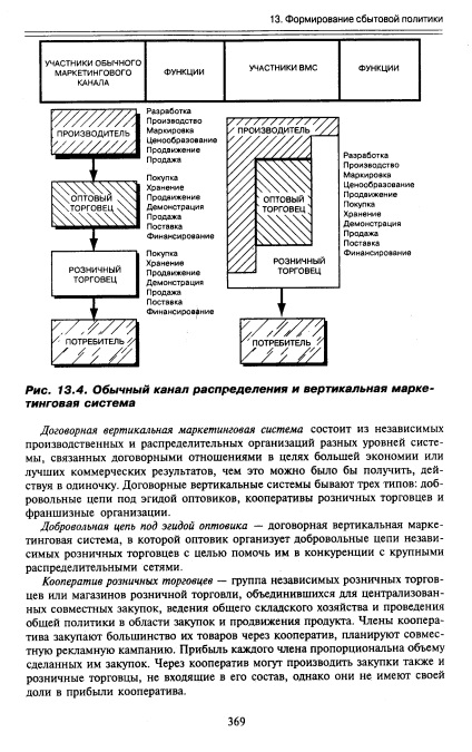 Sistemele de canale de marketing verticale - Enciclopedia de Economie (pe verticală) Sistemele de canale de marketing verticale - Enciclopedia de Economie