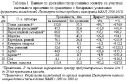 irigare prin picurare în sere instrucțiuni pas cu pas (instrucțiuni) irigare prin picurare în sere pas cu pas