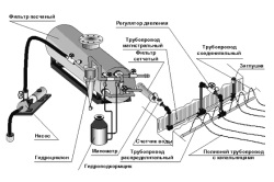 irigare prin picurare în sere instrucțiuni pas cu pas (irigare prin picurare pentru a face sera) irigare prin picurare în sere pas cu pas