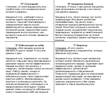 Cariera nu se termină niciodată (Elena Malkova. Antrenor de afaceri. Consultant. Cursuri de instruire în managementul tehnologiei. Managementul comunicării. Serviciul de setare) Cariera nu se termină niciodată