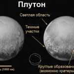 planetă pitică Pluto (planeta pitică Pluto) planetă pitică Pluto