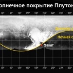 planetă pitică Pluto (planeta pitică Pluto) planetă pitică Pluto
