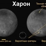 Dwarf planeta Pluton (Pluton) planetă pitică Pluto