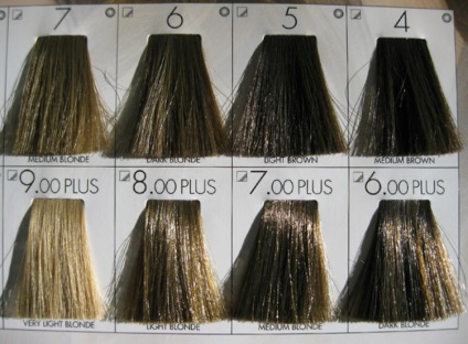 Keune боя за коса - дълготраен цвят, професионална технология